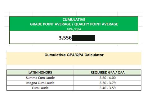 Cum Laude Gpa Cucumber Asshole