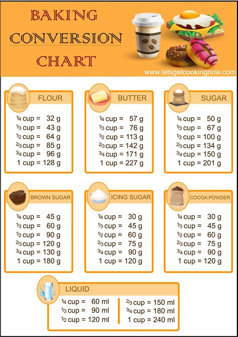 Cups To Grams Baking Conversion Chart Baking Measurements Cooking