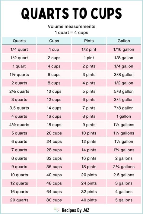 Cups To Quarts Conversion Easy Kitchen Measurement Guide