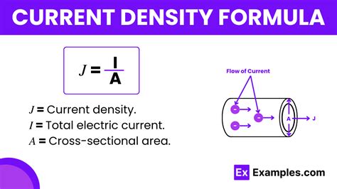 Current Density Formula Barirahdrew