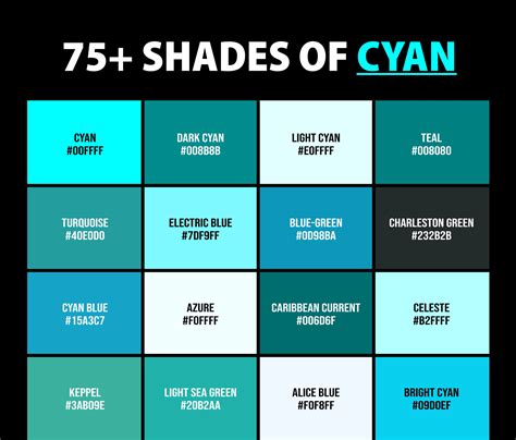 Cyan/O Medical Term