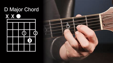 D Major Chord Explained