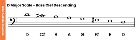 D Major Scale Bass Clef