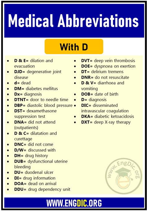 D/O Medical Abbreviation