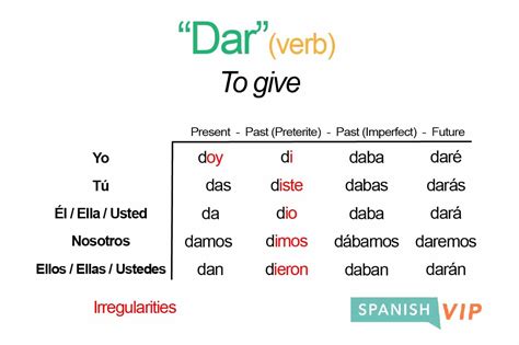 5 Ways Dar In English