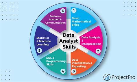 Data Analyst Tasks To Do The Internship Pdf