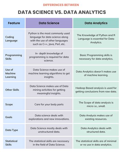 Data Analytics vs Data Science