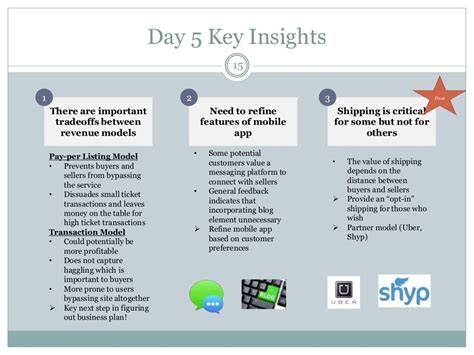 Day 5 Key Insights There