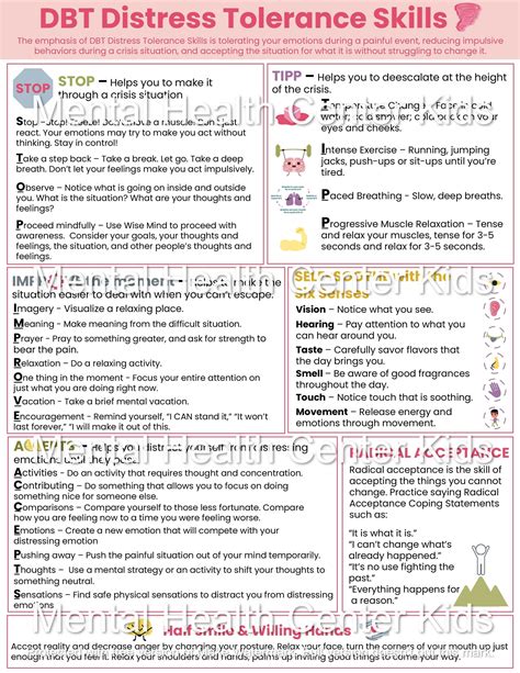 Dbt Dialectical Behavioral Therapy Distress Tolerance Tipp Skill