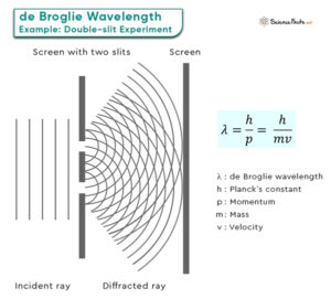 5 De Broglie Wavelength Facts