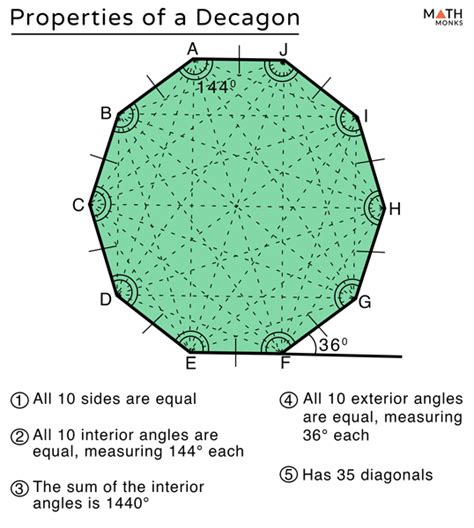 Decagon Definition Shape Properties Formulas