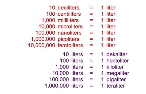 5 Ways Decaliters to Liters