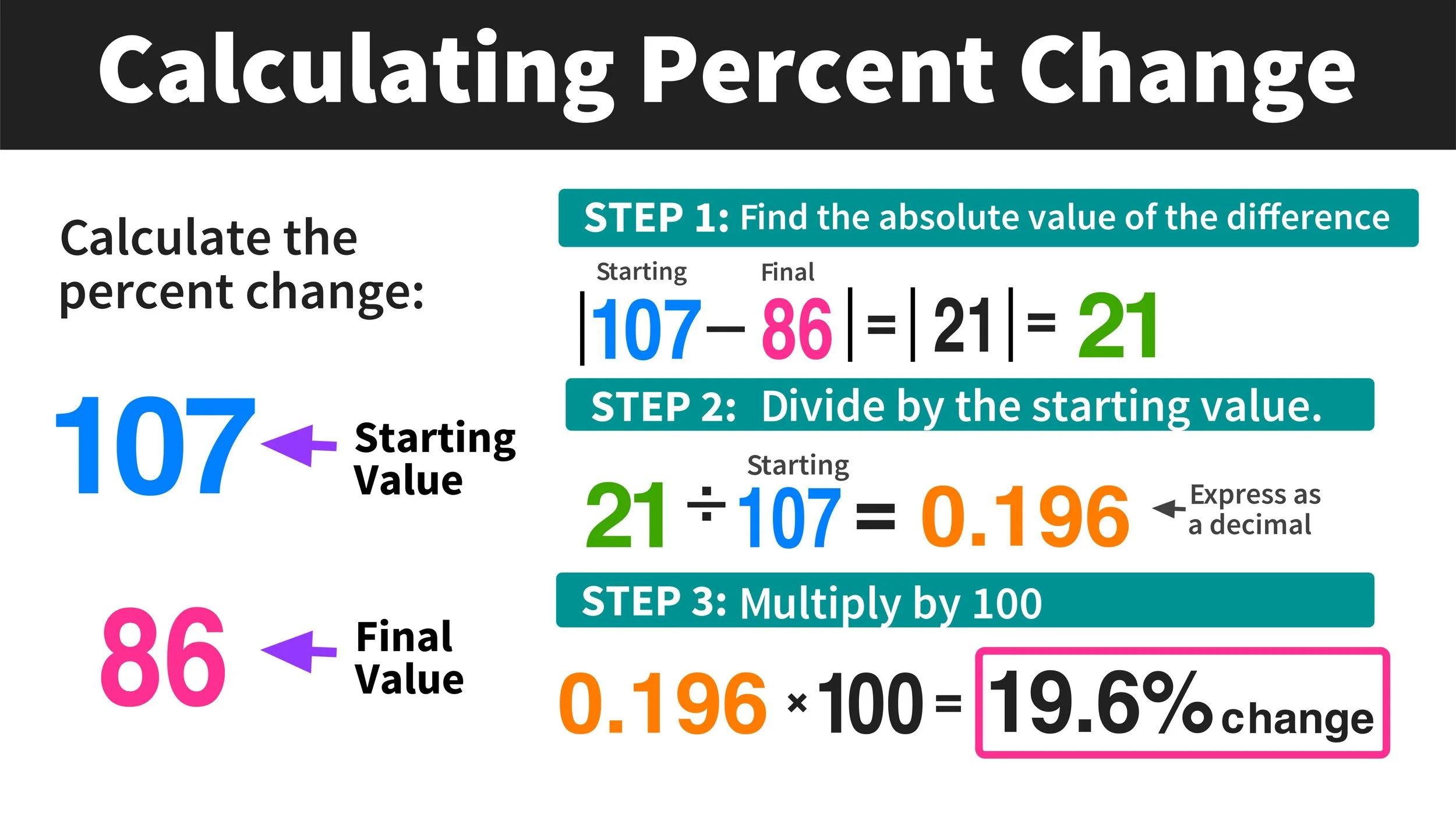Decimal To Fraction 3 Easy Steps Mashup Math