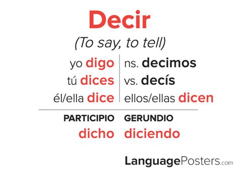 Decir in English Meaning