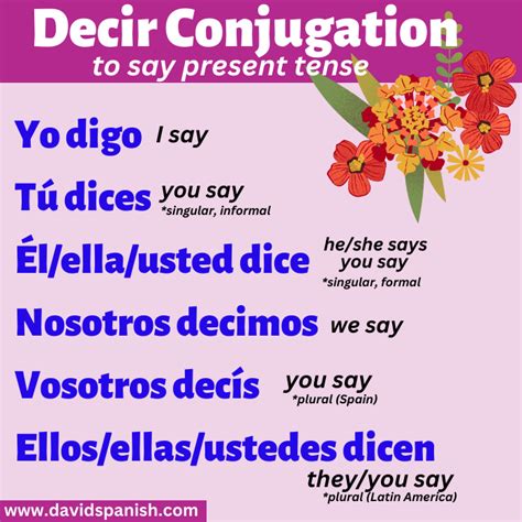 Decir In Spanish Conjugations Meanings Uses Tell Me In Spanish
