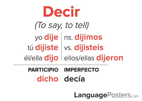Decir Preterite Conjugation Guide