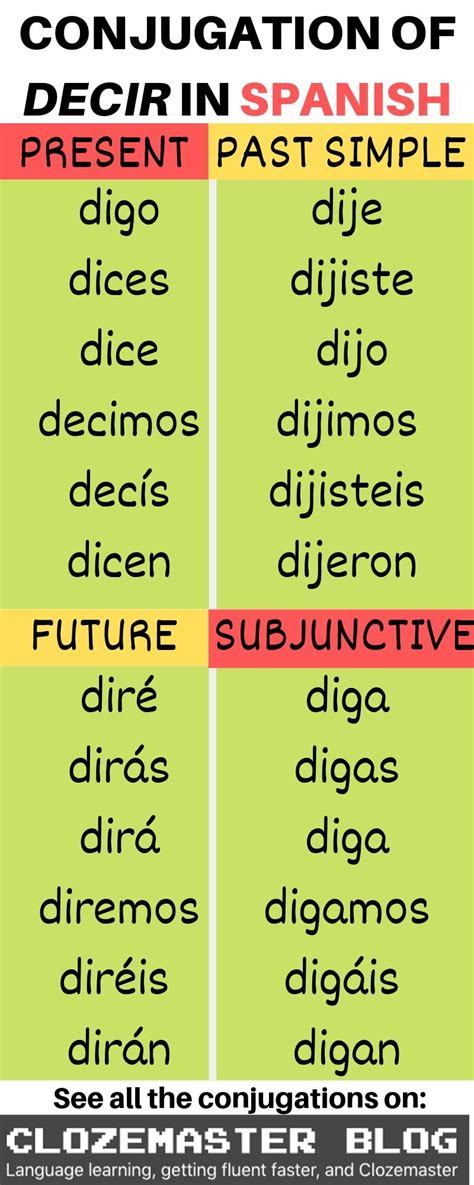 Decir Preterite Tense Conjugation Spanish Preterite Tense Verb Conju
