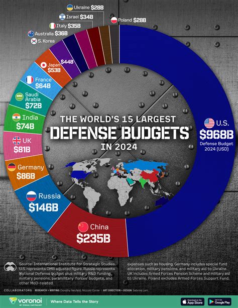 Defense Spending By Country 2024 Val Libbie