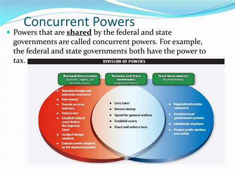 Concurrent Powers Defined
