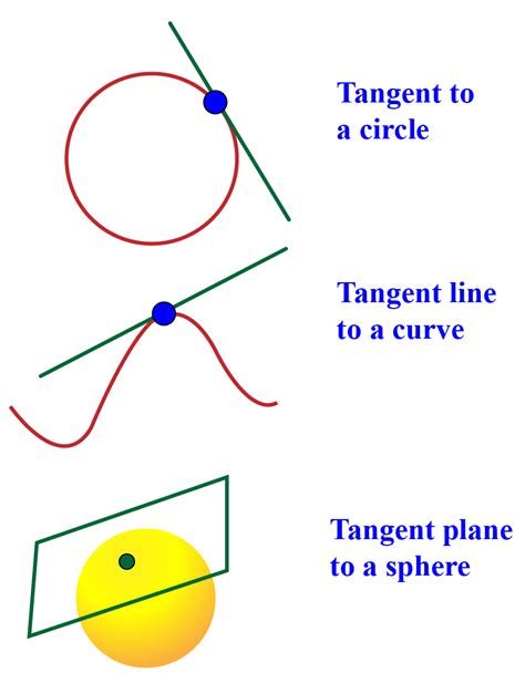 Definition And Examples Of Tangent Define Tangent Geometry Free