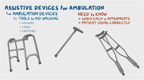 Definition For Ambulation