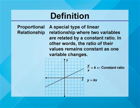 Definition Of Proportional Relatinship Proportional Relationships