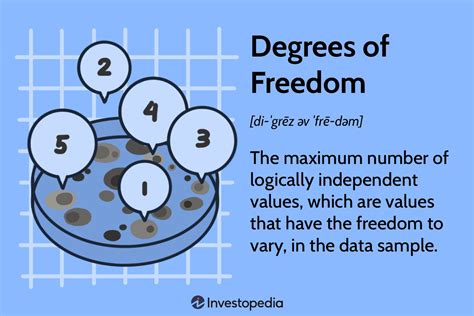 Degrees Of Freedom In Statistics Explained Formula And Example
