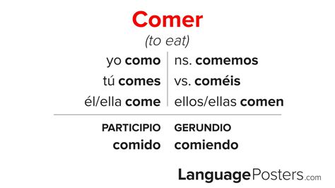 Delicious Spanish Food Conjugation Of The Verb Comer