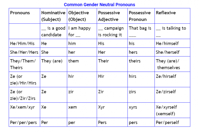 Demdaily The Politics Of Gender Pronouns Demlist