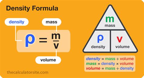 Density Formula How To Calculate Density Vrogue Co
