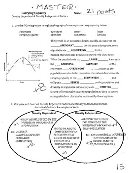 Density Independent Limiting Factors Explained