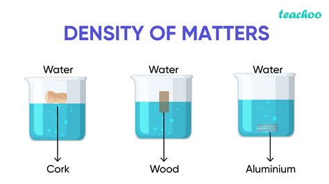 Density is Mass Per Volume