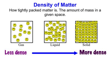 Density Maggie S Science Connection