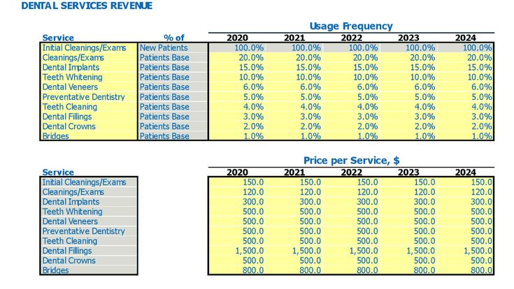 Dental Practice Budget Template Excel Get Now