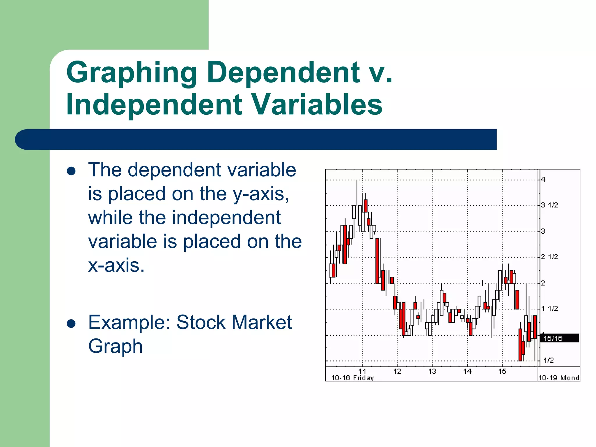 Dependent V Independent Variables