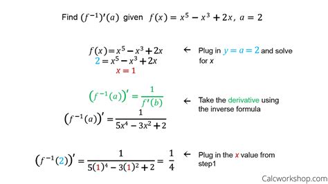 Derivative Of Inverse Functions How To W Examples