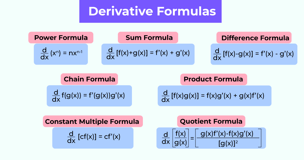 Derivative Of Tangent Definition Equation Formula And More