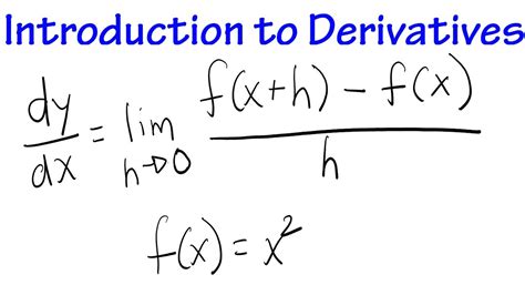 Derivatives For Beginners Basic Introduction Youtube