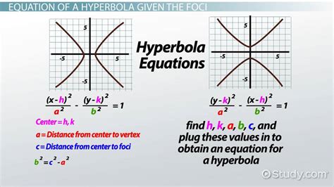 Derive The Equation Of A Hyperbola From The Foci Video Lesson