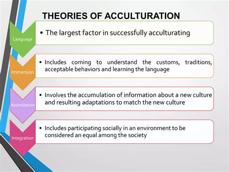 Descriptive Study On The Acculturation Process For English Teachers I