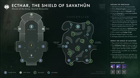 Destiny 2 How To Kill Ecthar Shield Of Savathun Guide Ghosts Of The