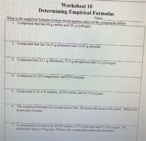Determining Empirical Formulas Worksheets