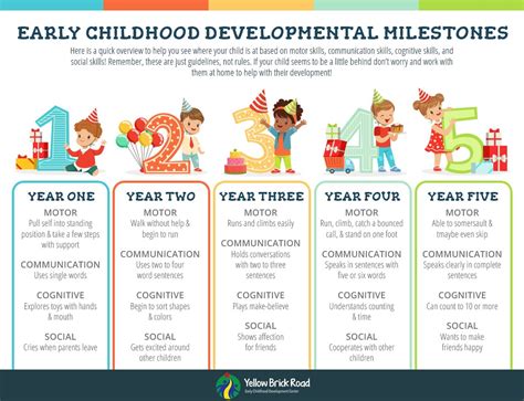 Developmental Milestones Early Childhood Center