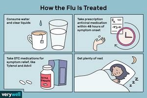 Devriez Vous Utiliser Des M Dicaments Antiviraux Contre La Grippe