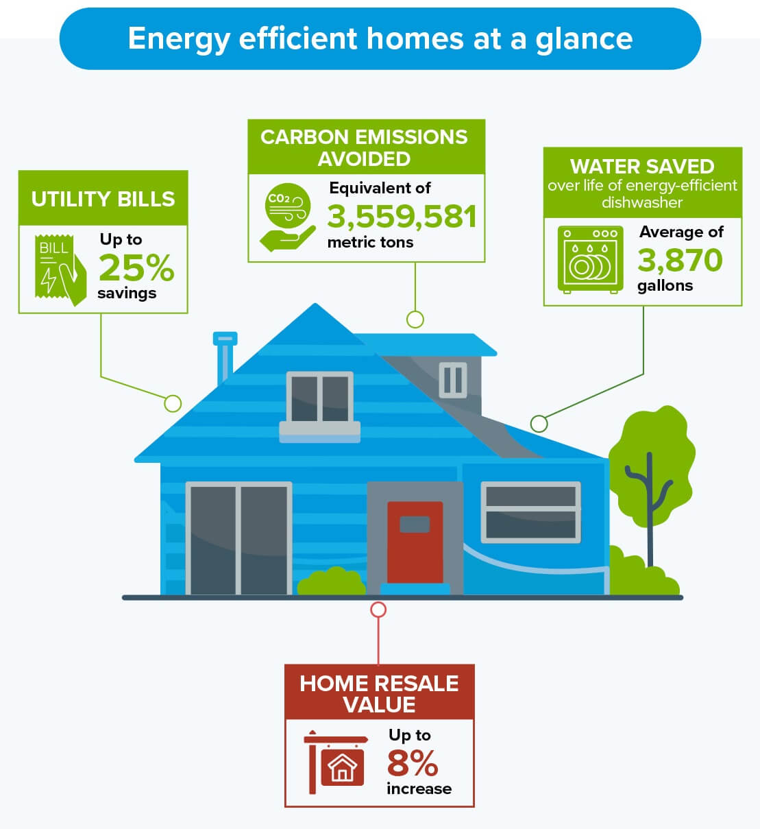 Dew Point Calculator Hvac Tools Energy Efficient Homes Calculator