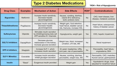 Diabetes Medications Which One Is Best For You University Health News