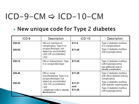 Diabetes Mellitus Typ 2 Icd10 Diabetes Icd 10 Type 2 Honor Assign Co