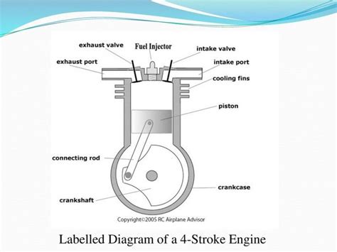 Diagram 4 Stroke Diagram Mydiagram Online