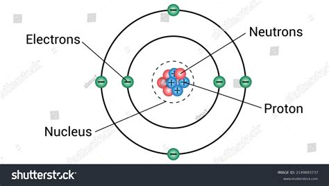 Diagram Of Protons Neutrons And Electrons
