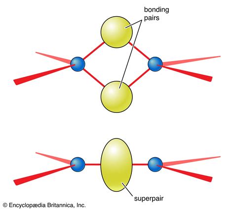 Diagram Of Shapes Of Molecules Showng Bonding Pairs Arrangement Of